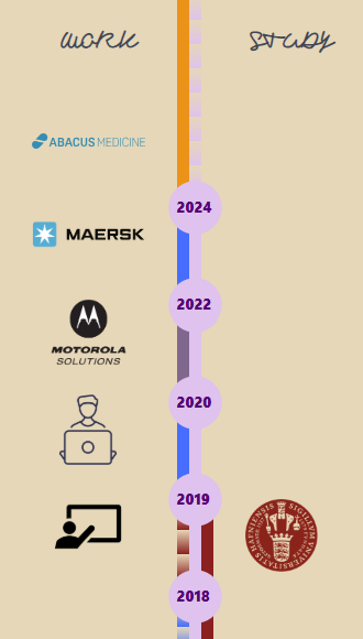 Timeline grid